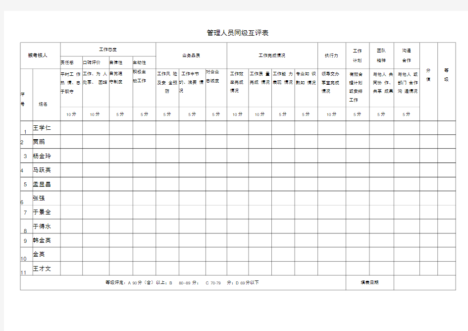 管理人员同级互评表(部门经理)