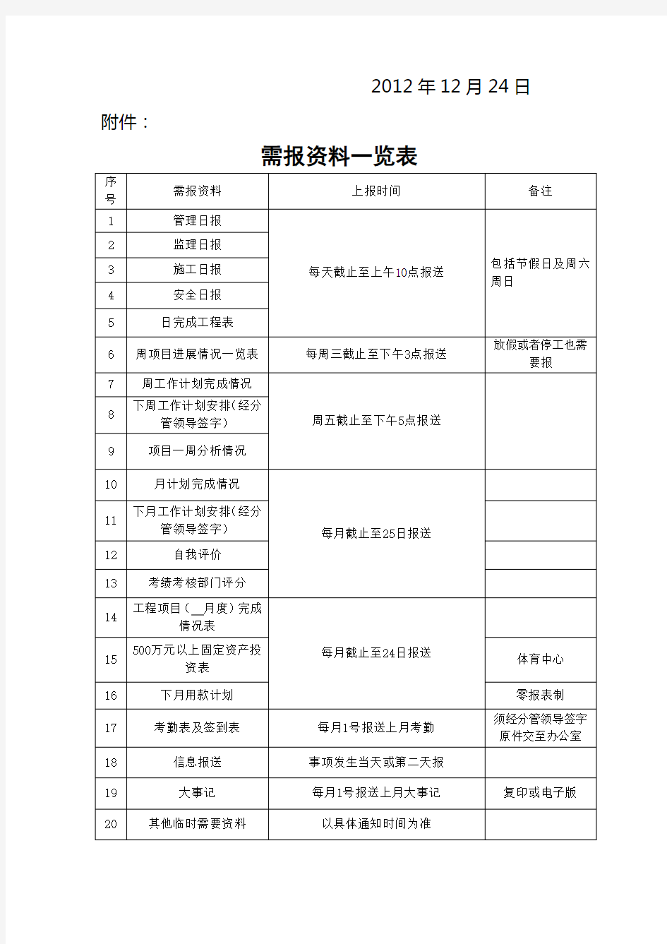 关于按时报送各种资料的通知