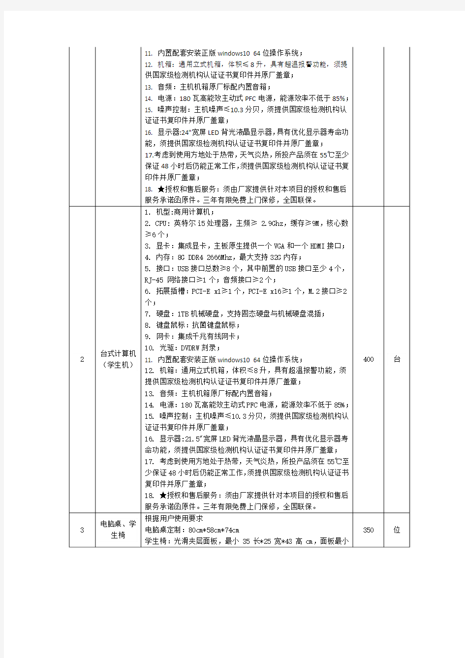 第一部分、项目技术需求