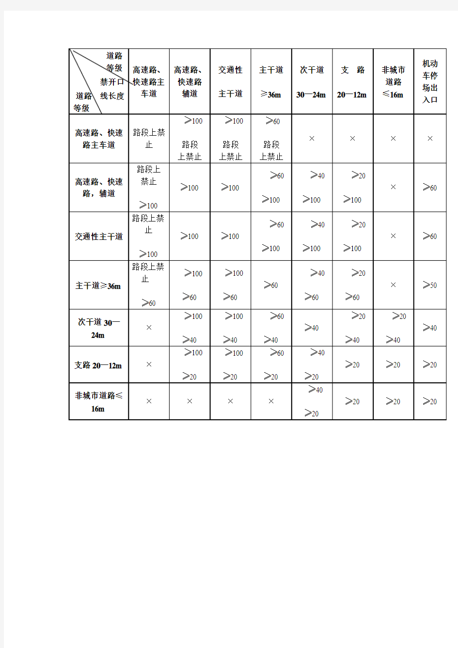 机动车禁止开口线设置标准