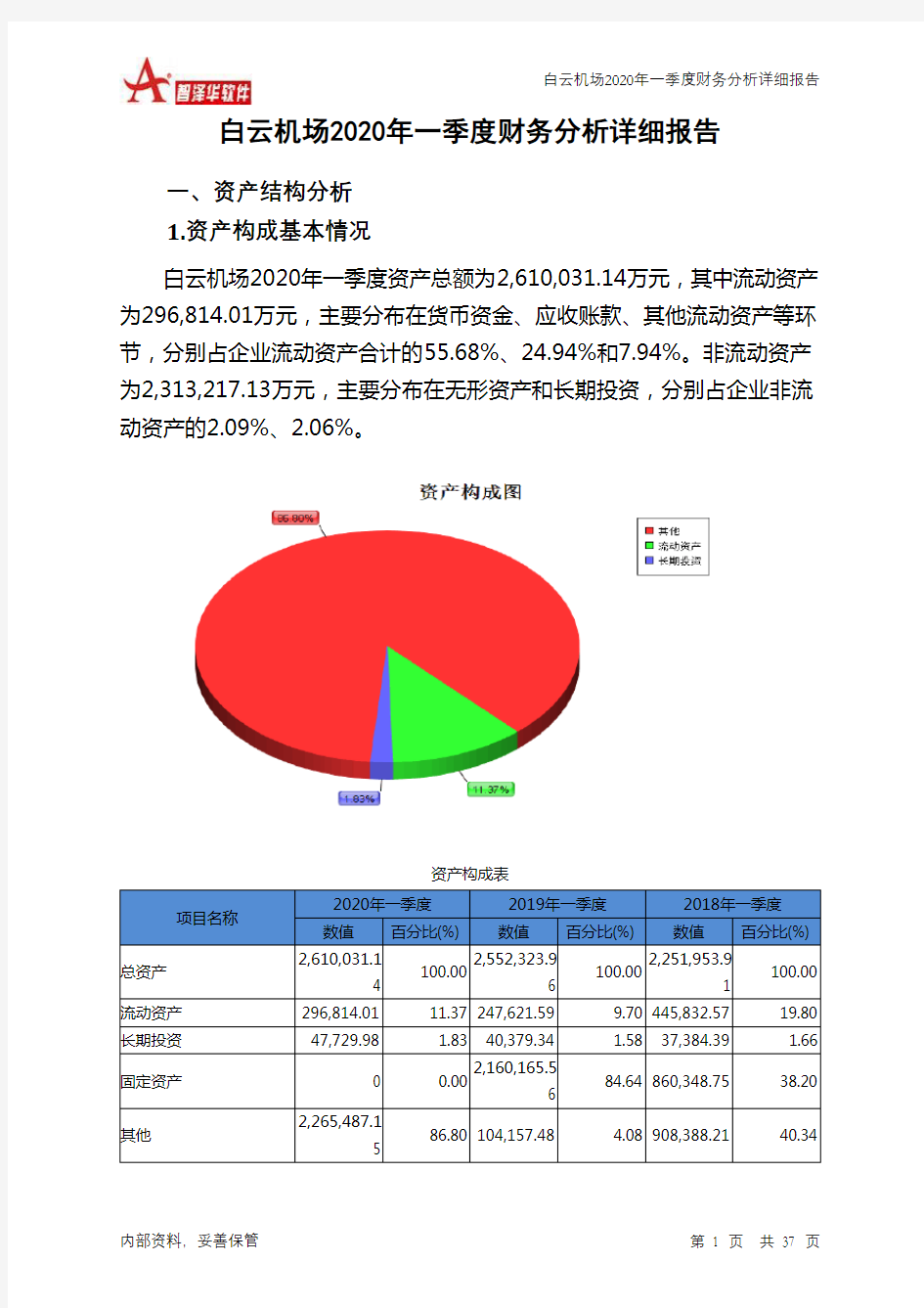 白云机场2020年一季度财务分析详细报告