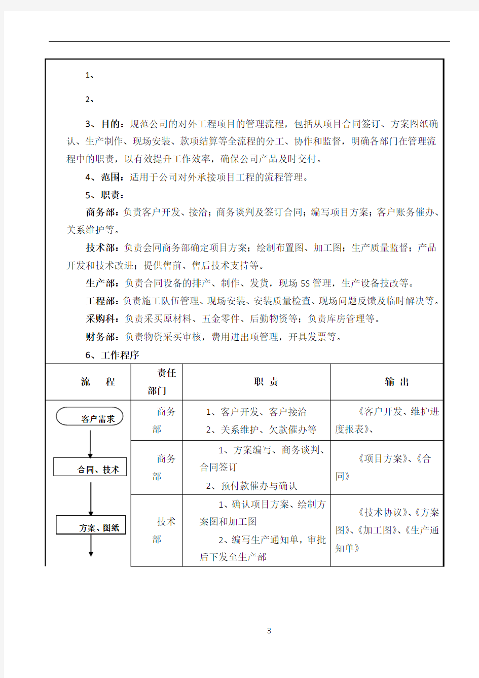 工程项目管理流程68042