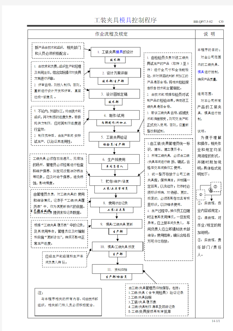 工装夹具模具控制流程图