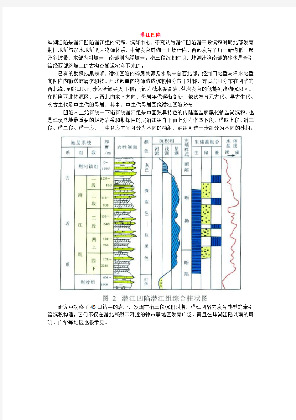 潜江凹陷读书报告