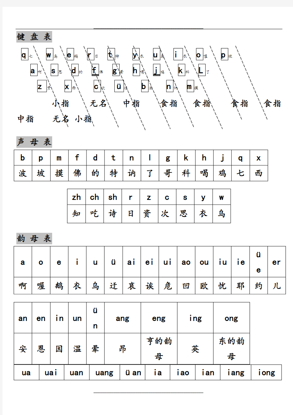 汉语拼音字母表对照键盘学习打字