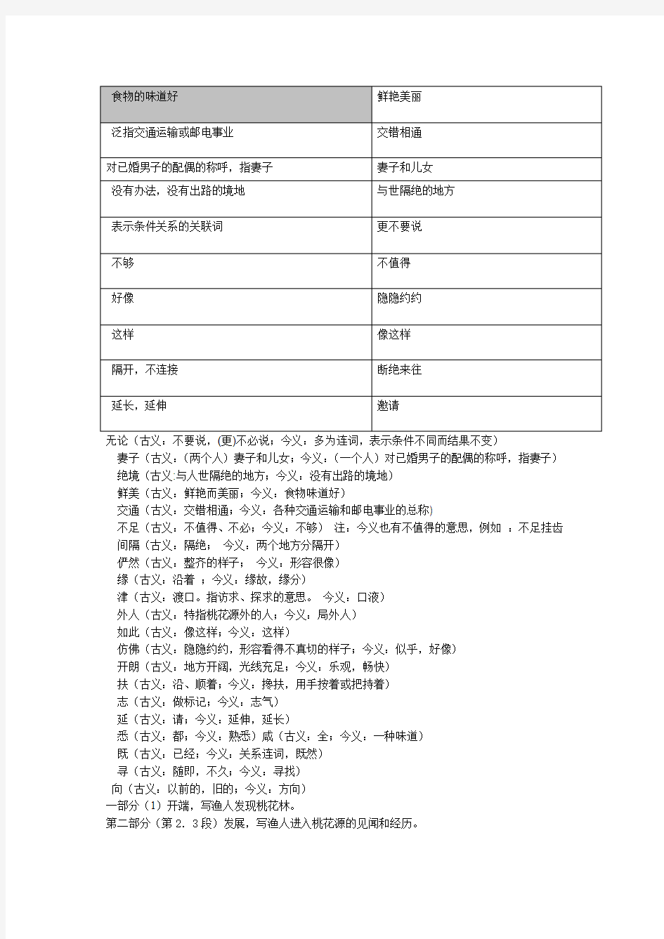 桃花源记导学案含答案