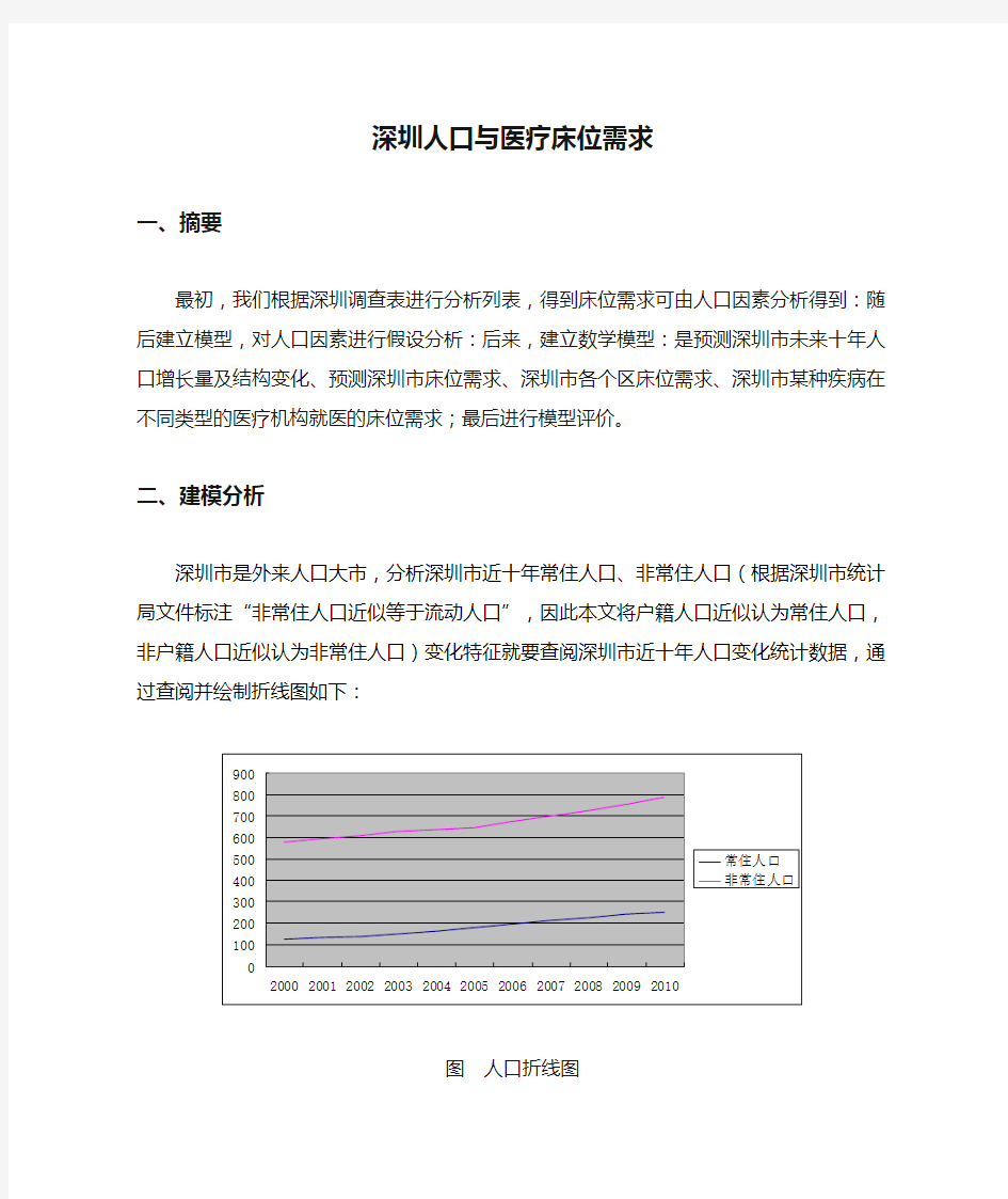 深圳人口与医疗床位需求