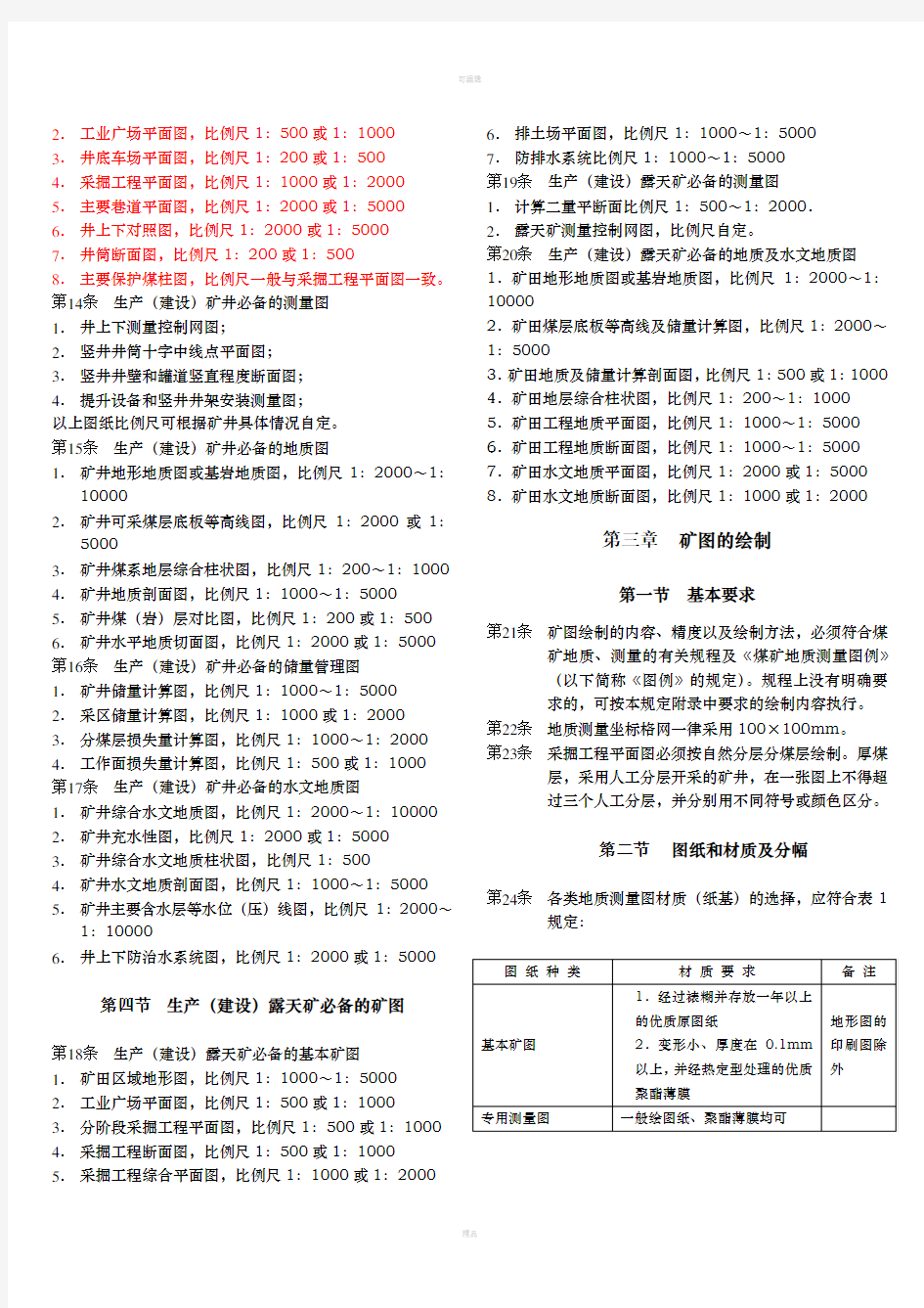 煤矿地质测量图技术管理规定