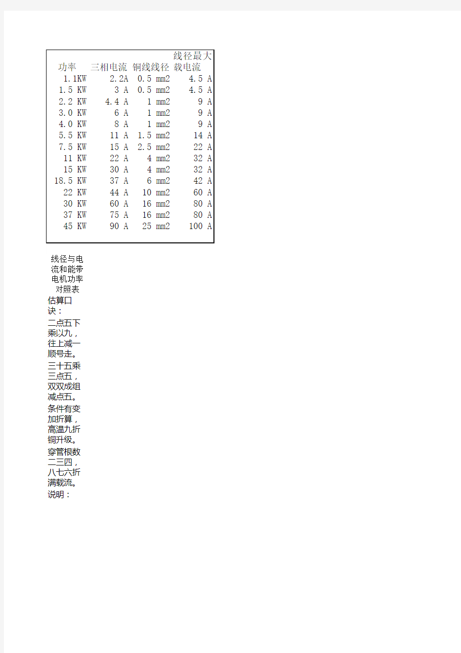 电机功率与电缆型号对照表