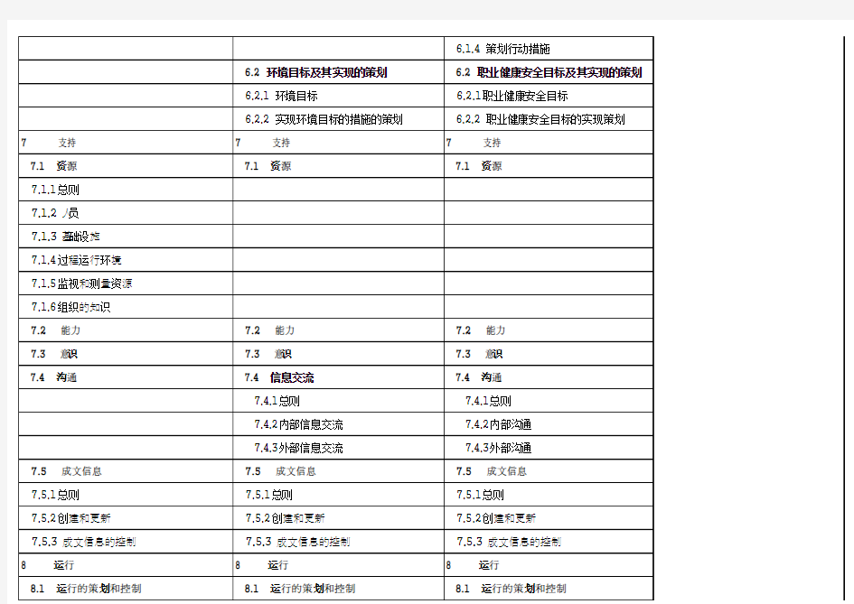 三体系标准条款对照表