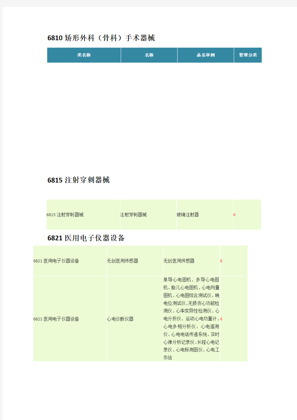 二类医疗器械明细表
