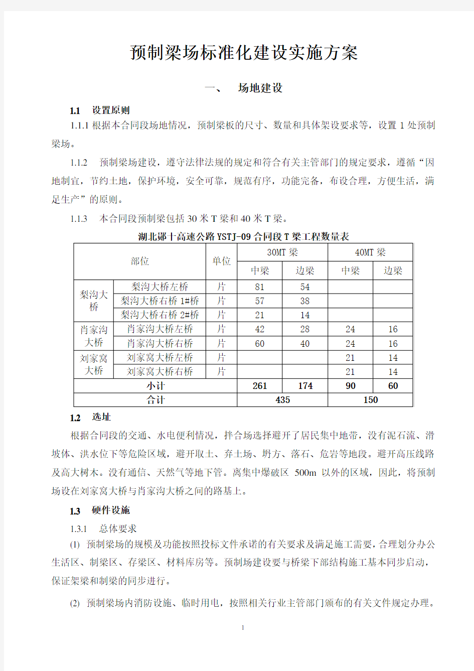 预制梁场标准化建设