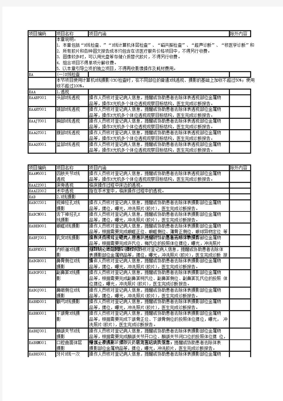 全国医疗服务价格项目规范(xxxx版).xls