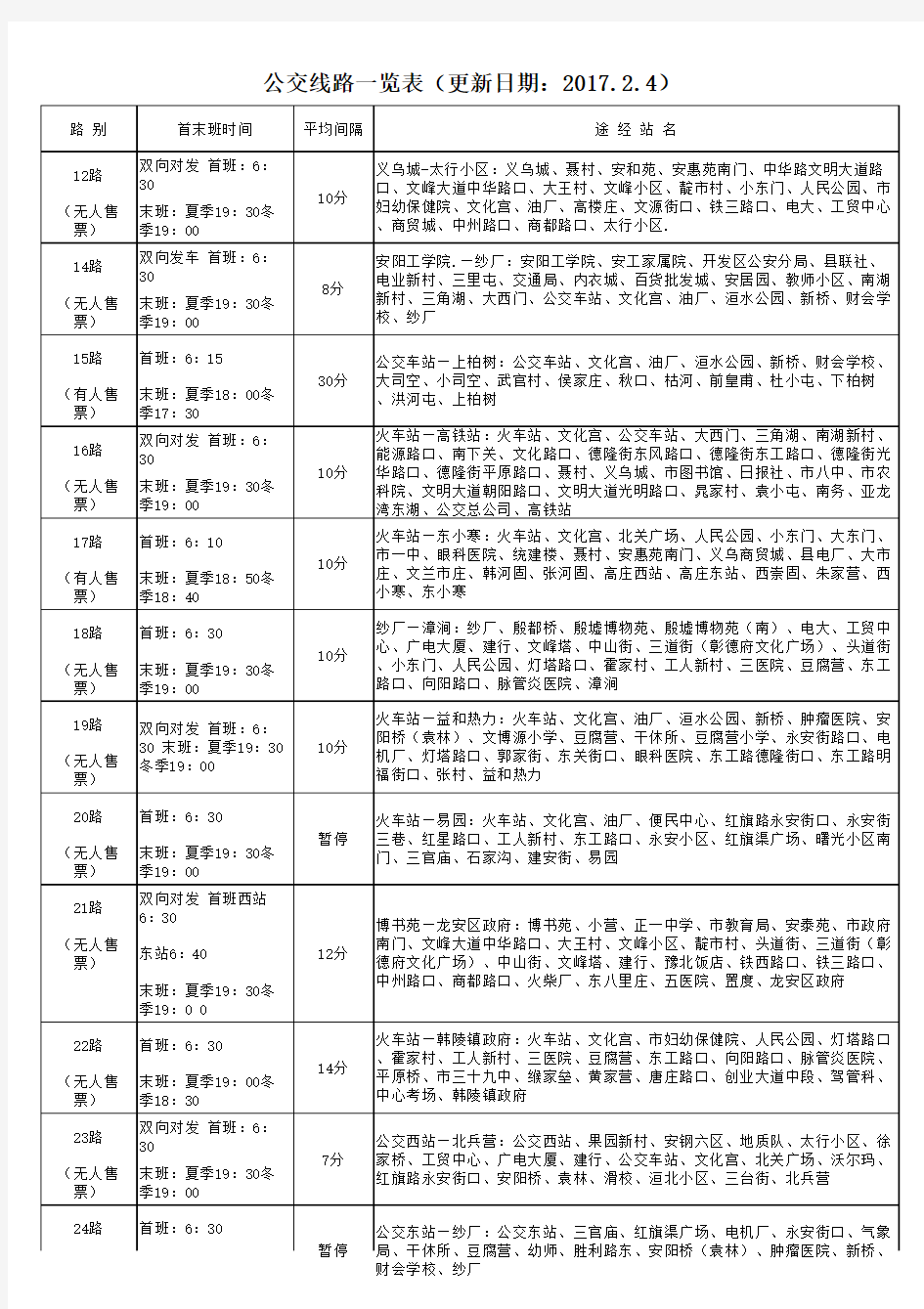 安阳公交线路一览表 更新日期 
