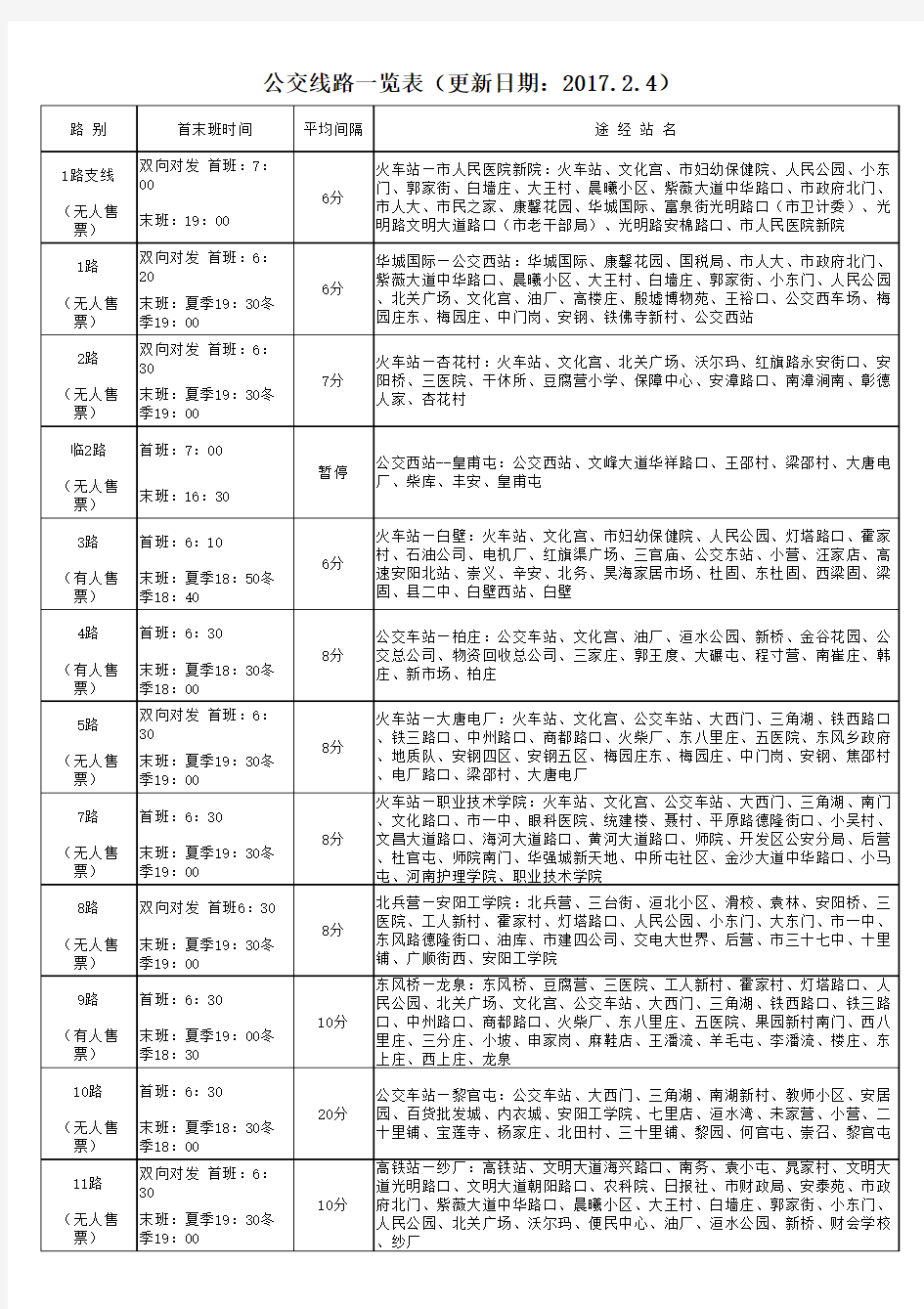 安阳公交线路一览表 更新日期 