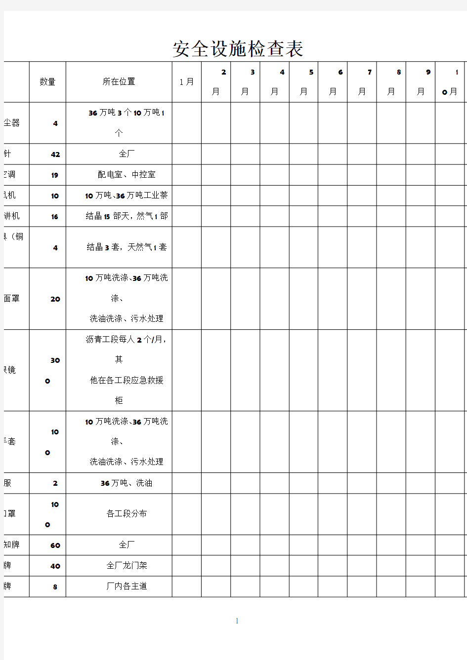 安全设施检查表