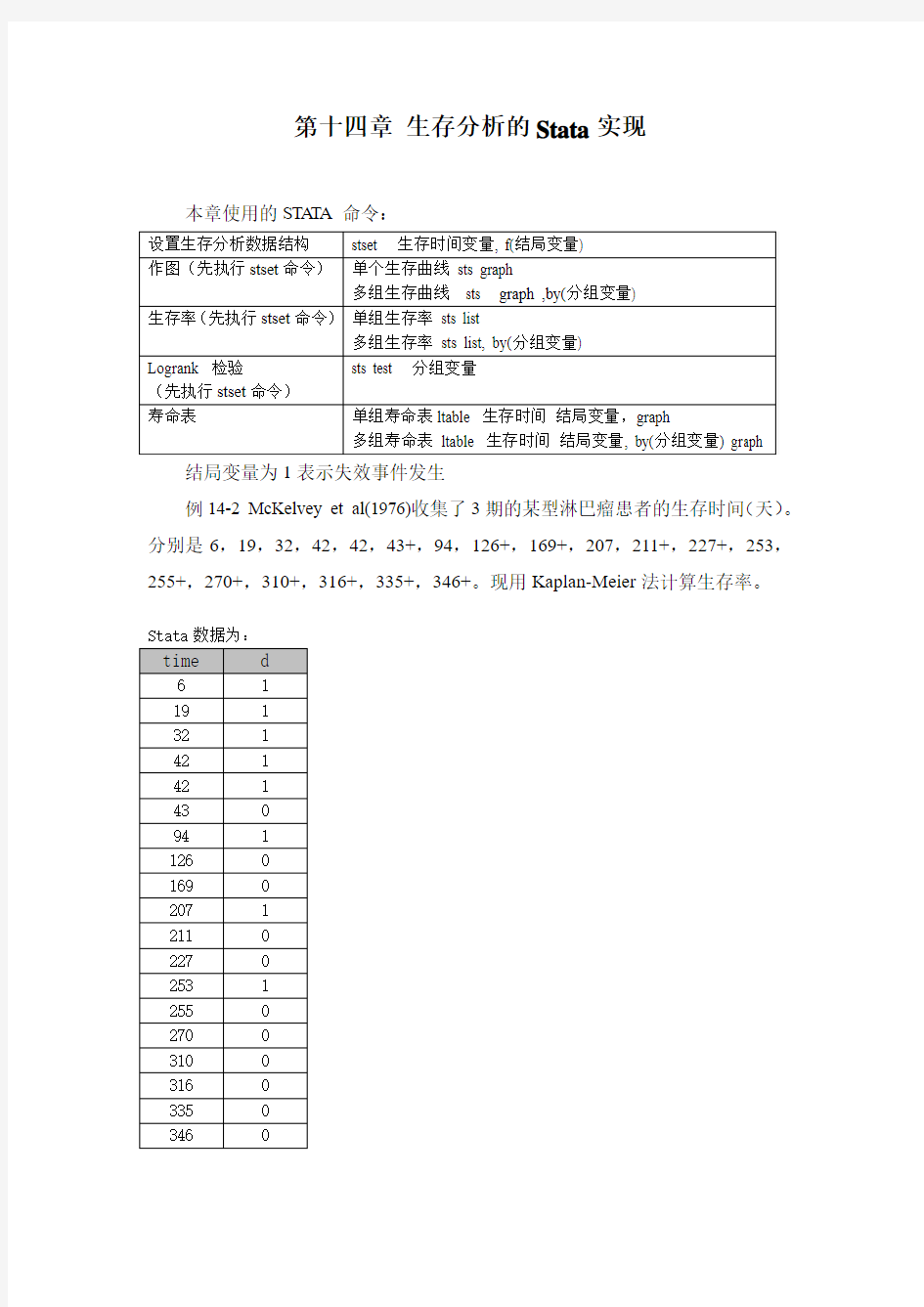 生存分析Stata实现