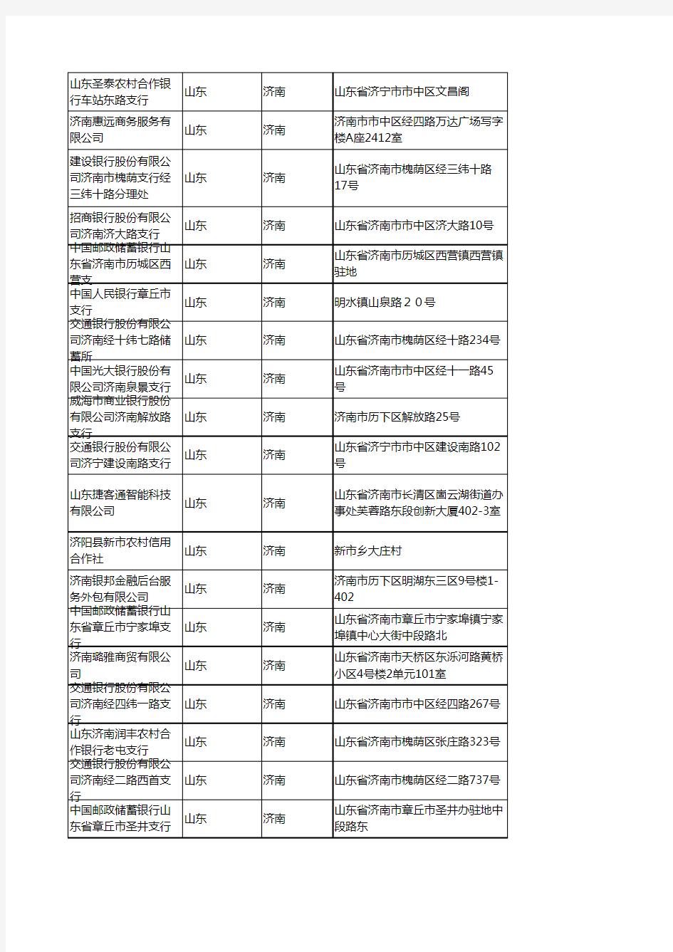 2020新版山东济南金融机构企业公司名录名单黄页联系方式大全753家