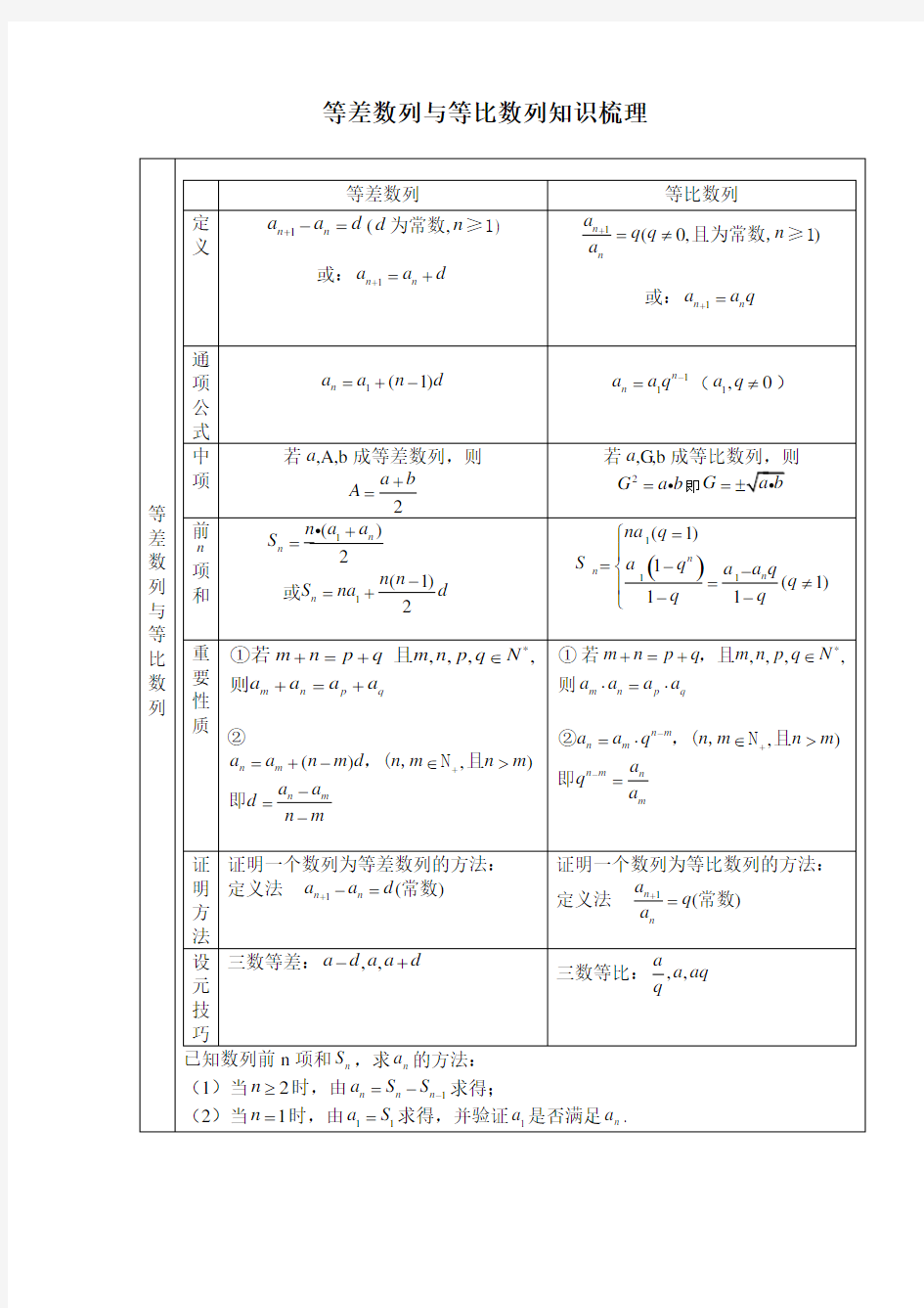 (完整版)等差数列与等比数列知识总结