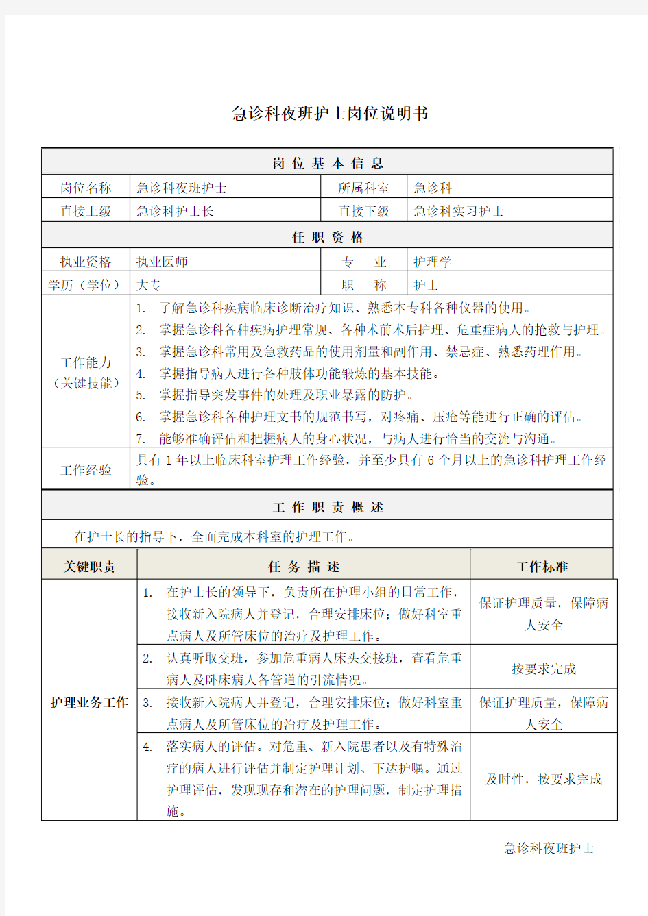 6急诊科夜班护士岗位说明书