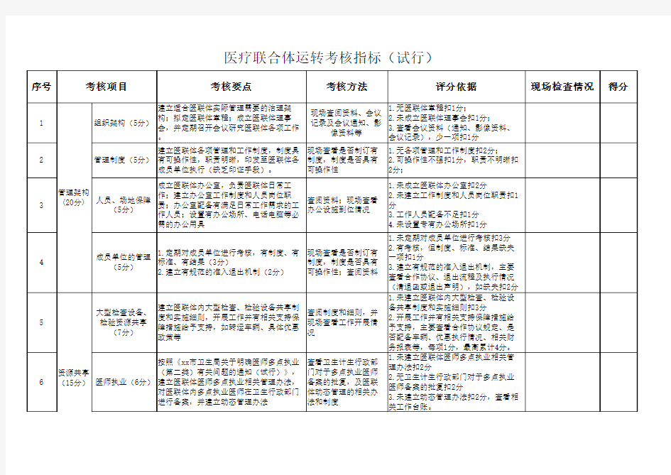 医疗联合体运转考核指标