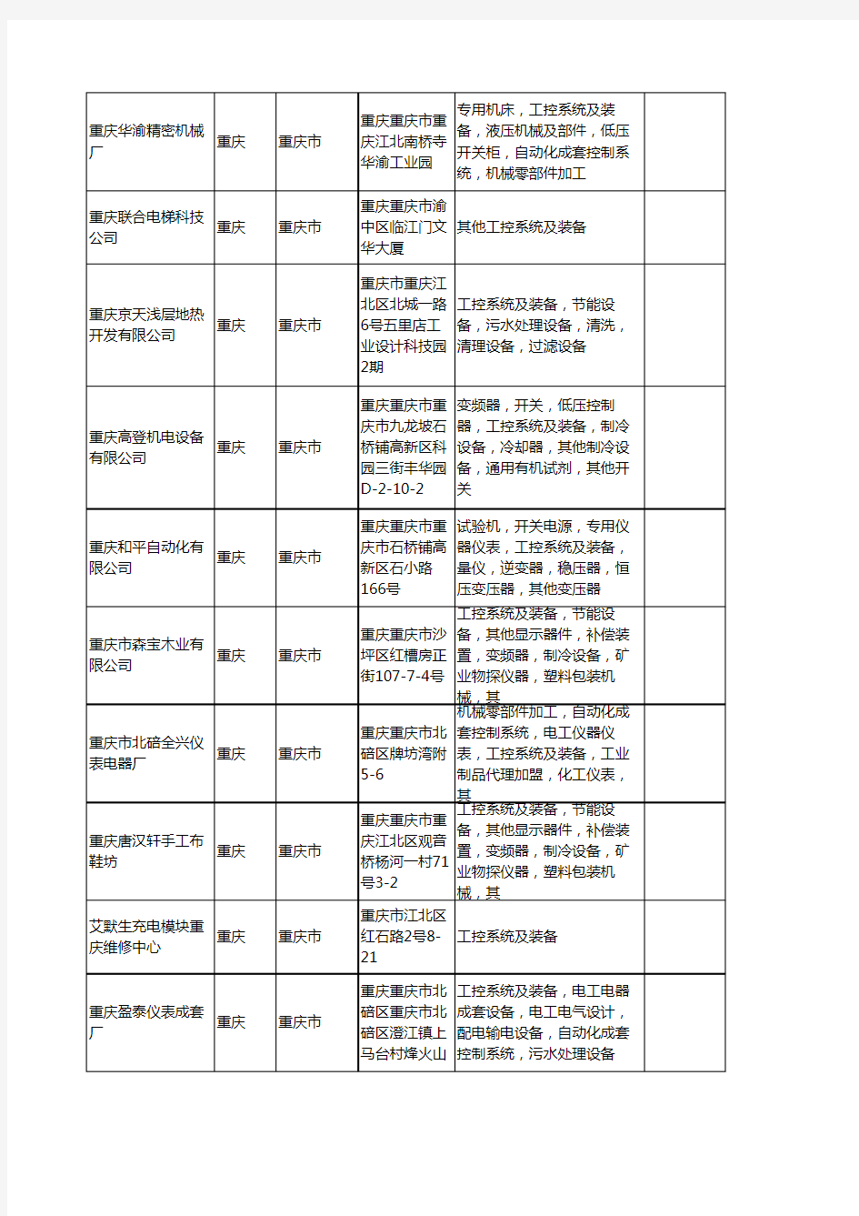新版重庆市工控系统及装备工商企业公司商家名录名单联系方式大全27家