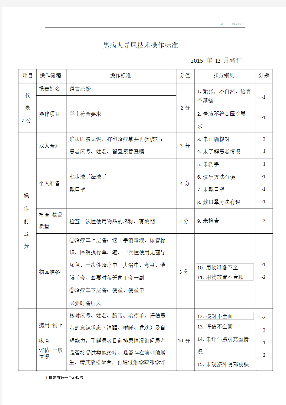 导尿技术操作男.doc