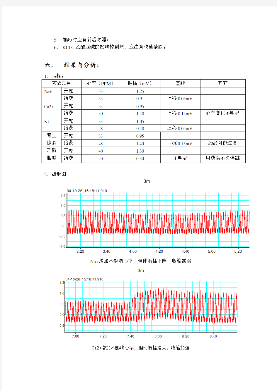 实验七 蛙类离体心脏灌流实验