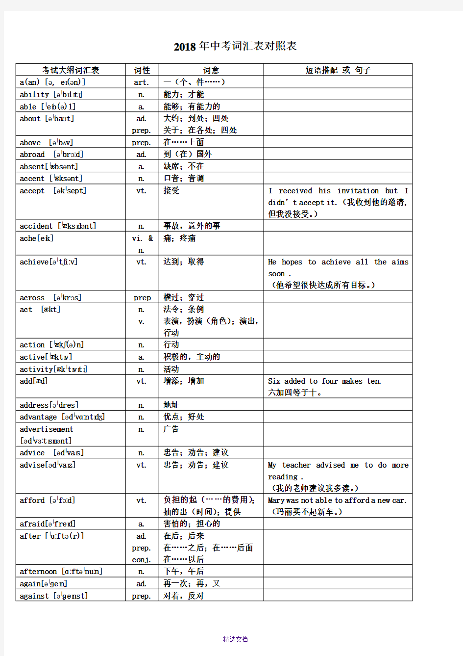 中考英语1600词汇