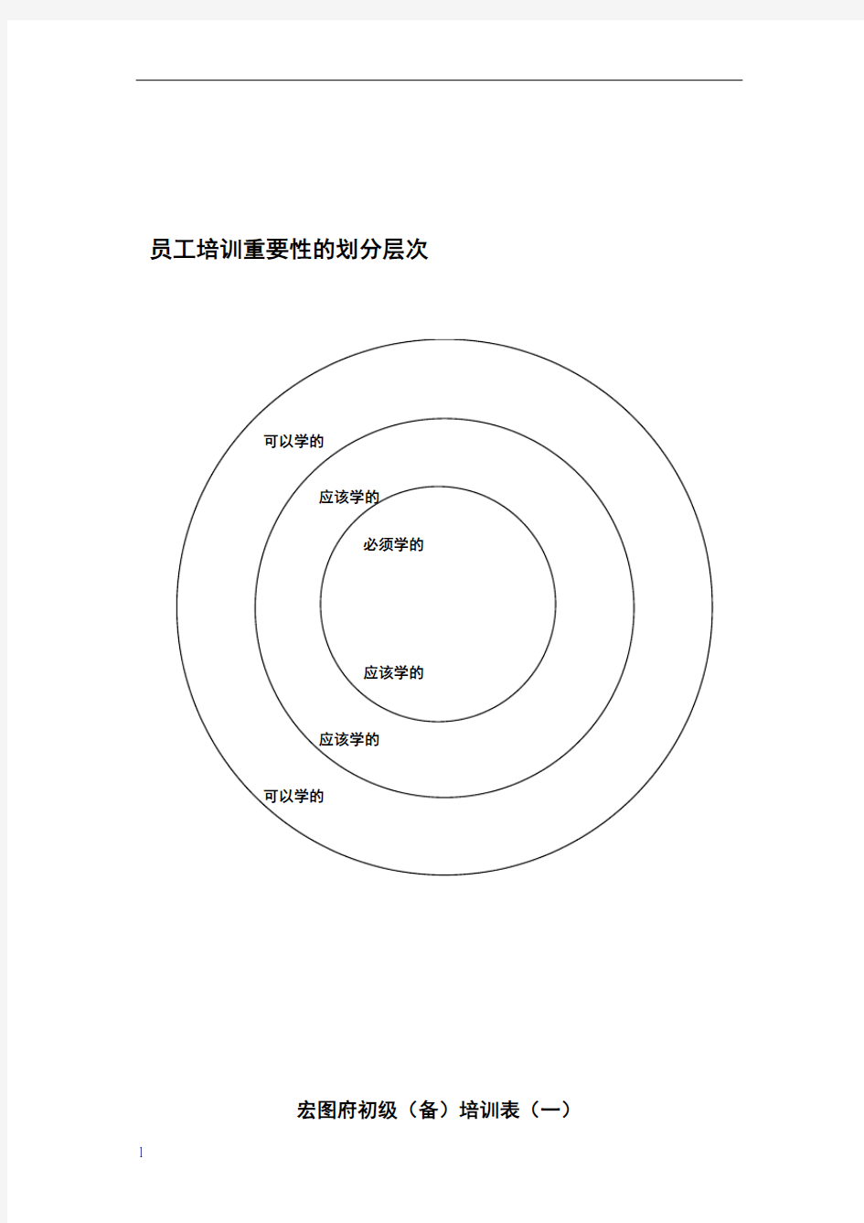 酒店餐饮培训实施方案