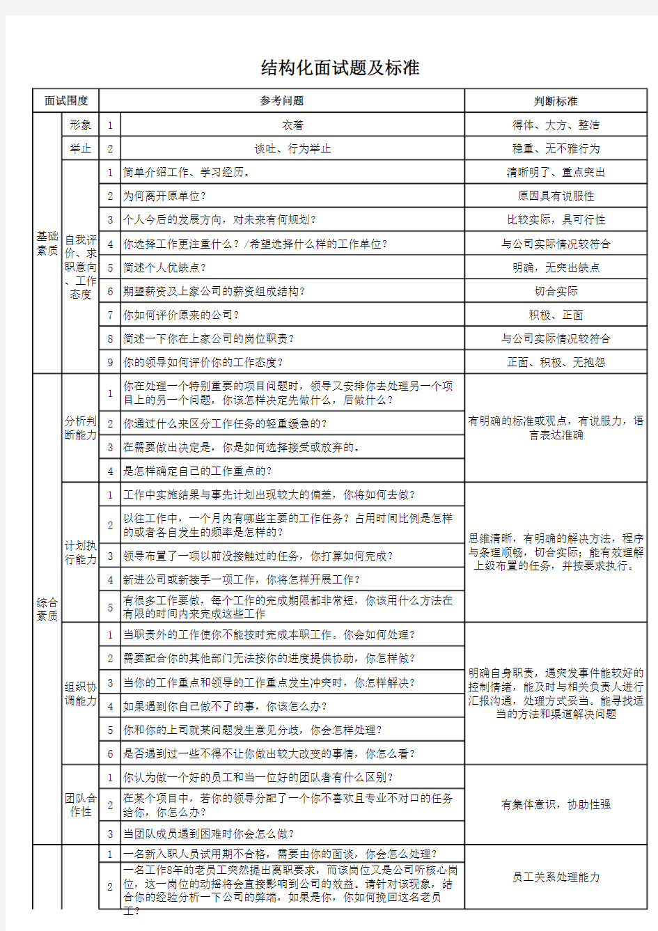 人事结构化面试