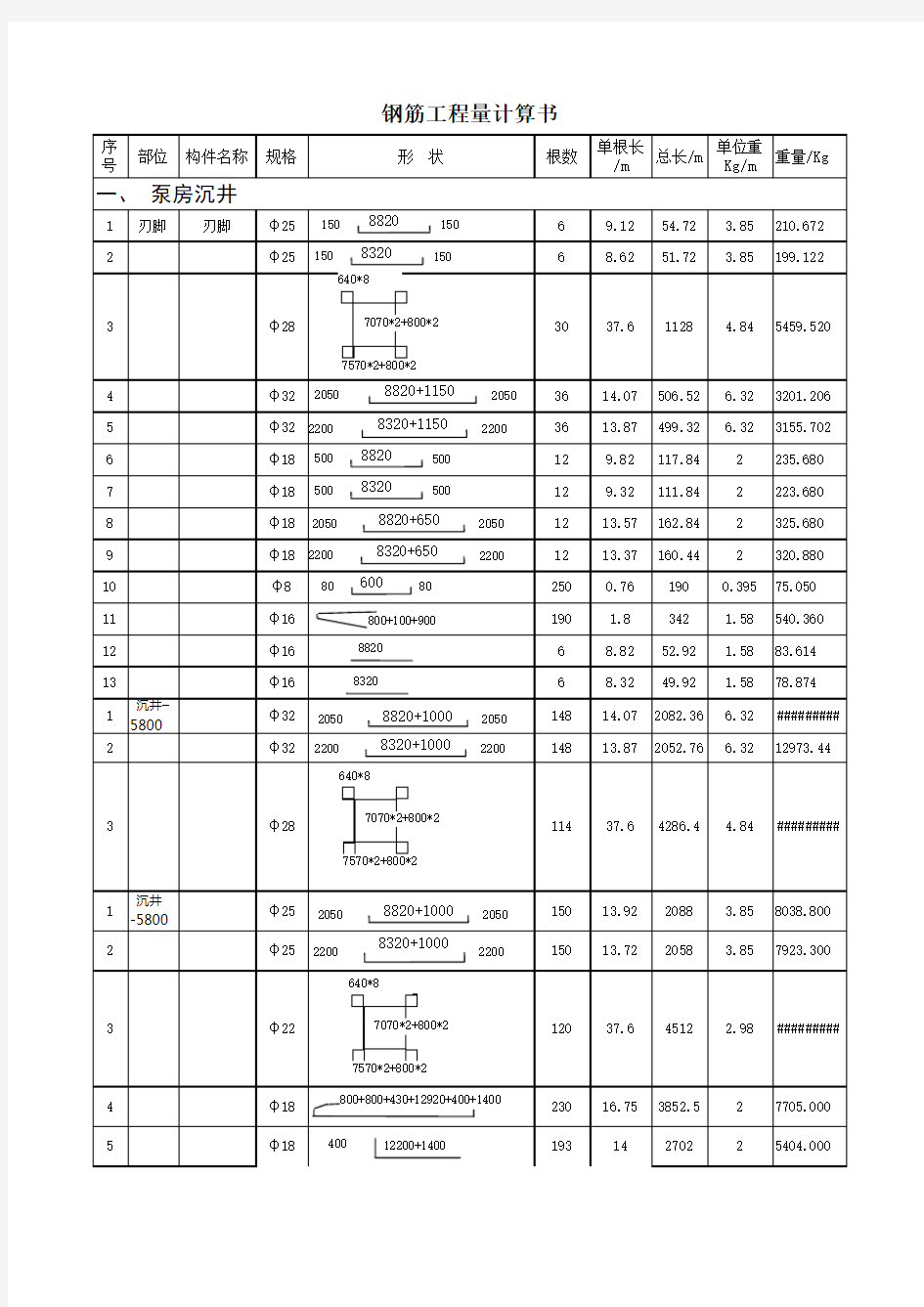 沉井钢筋工程量计算书