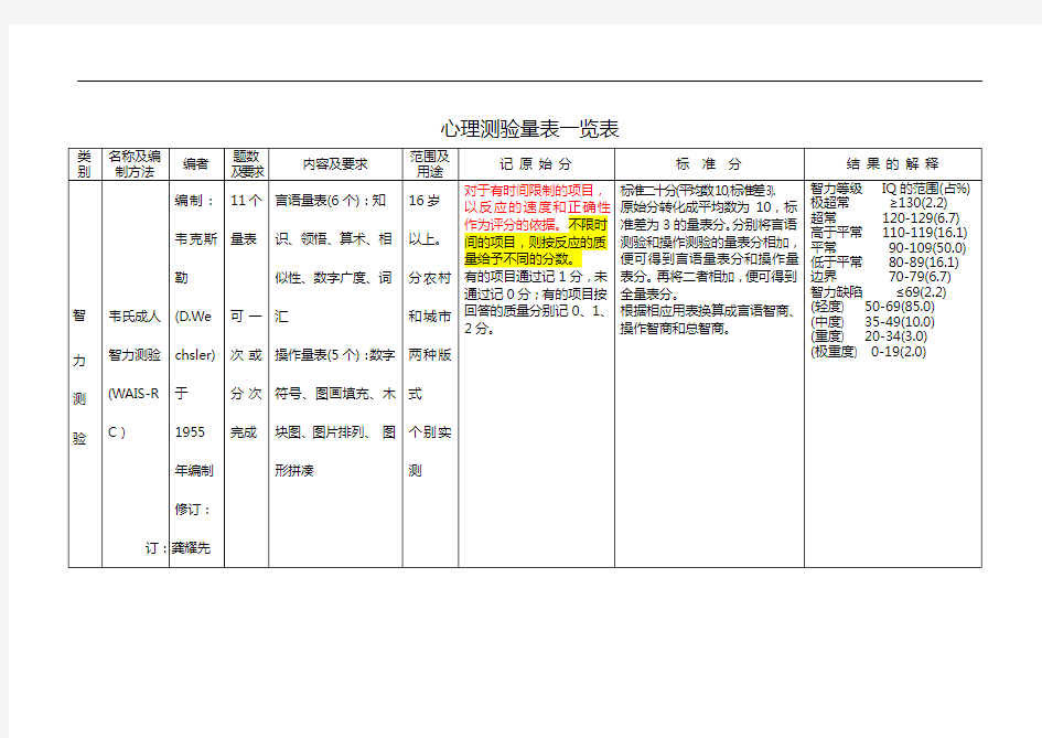 心理测验量表一览表