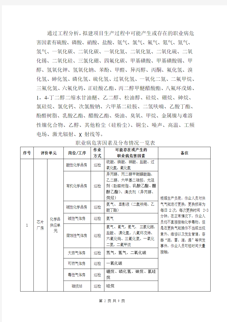 重庆万国半导体科技有限公司12英寸功率半导体芯片制造及封装测试