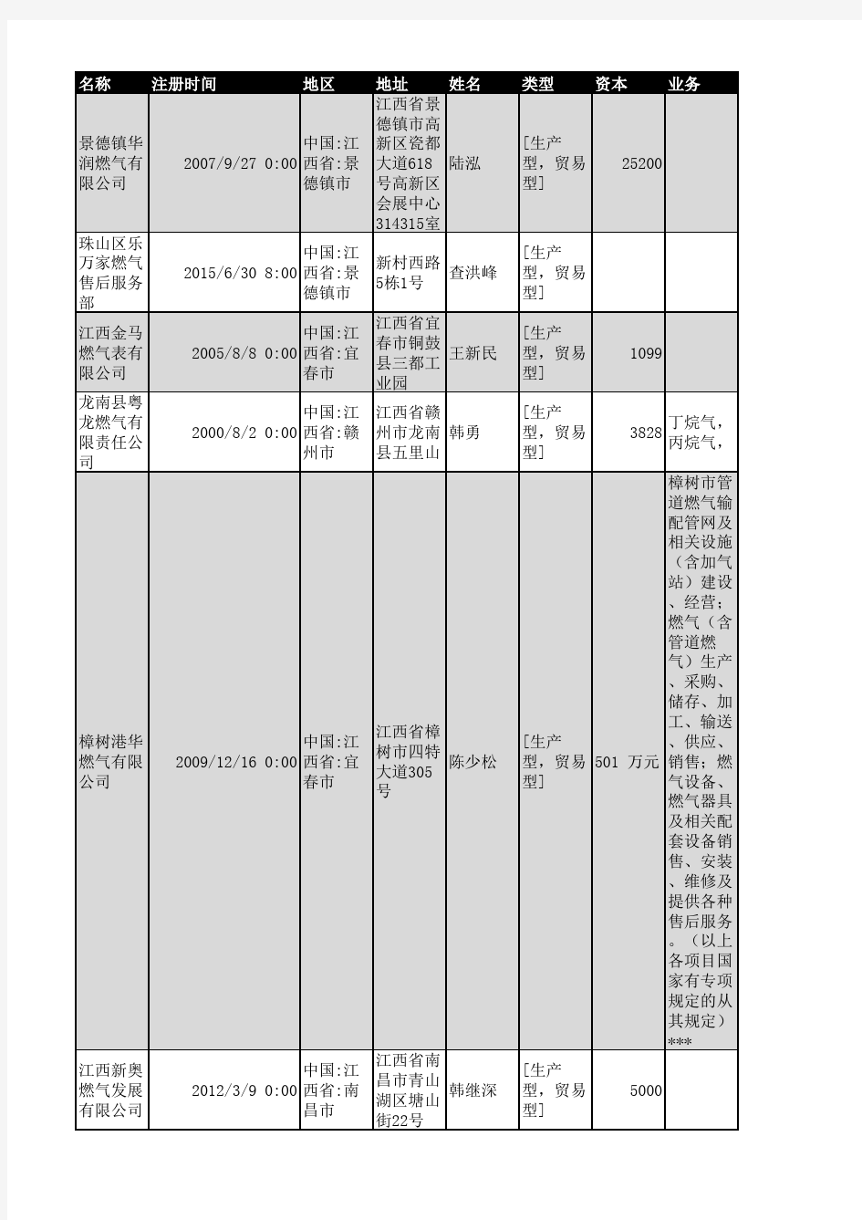 2018年江西省燃气行业企业名录212家