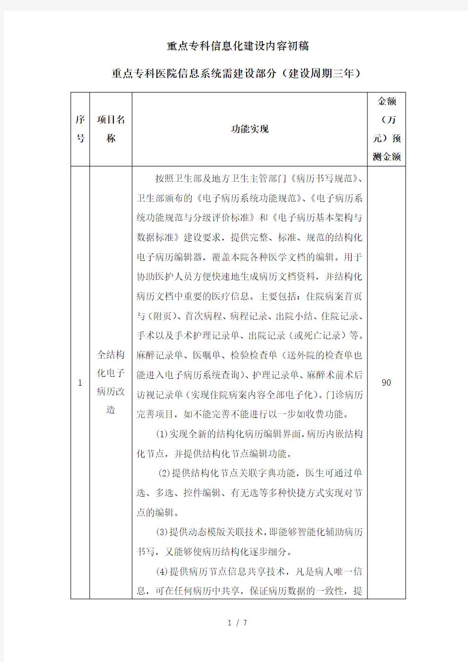 重点专科信息化建设内容初稿