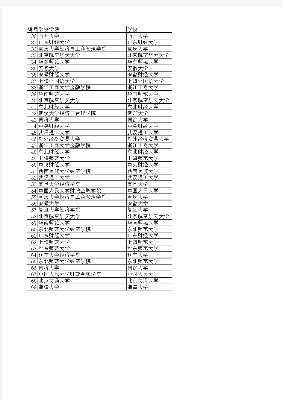 全国金融专业学位教学案例大赛获奖名单(第二届)