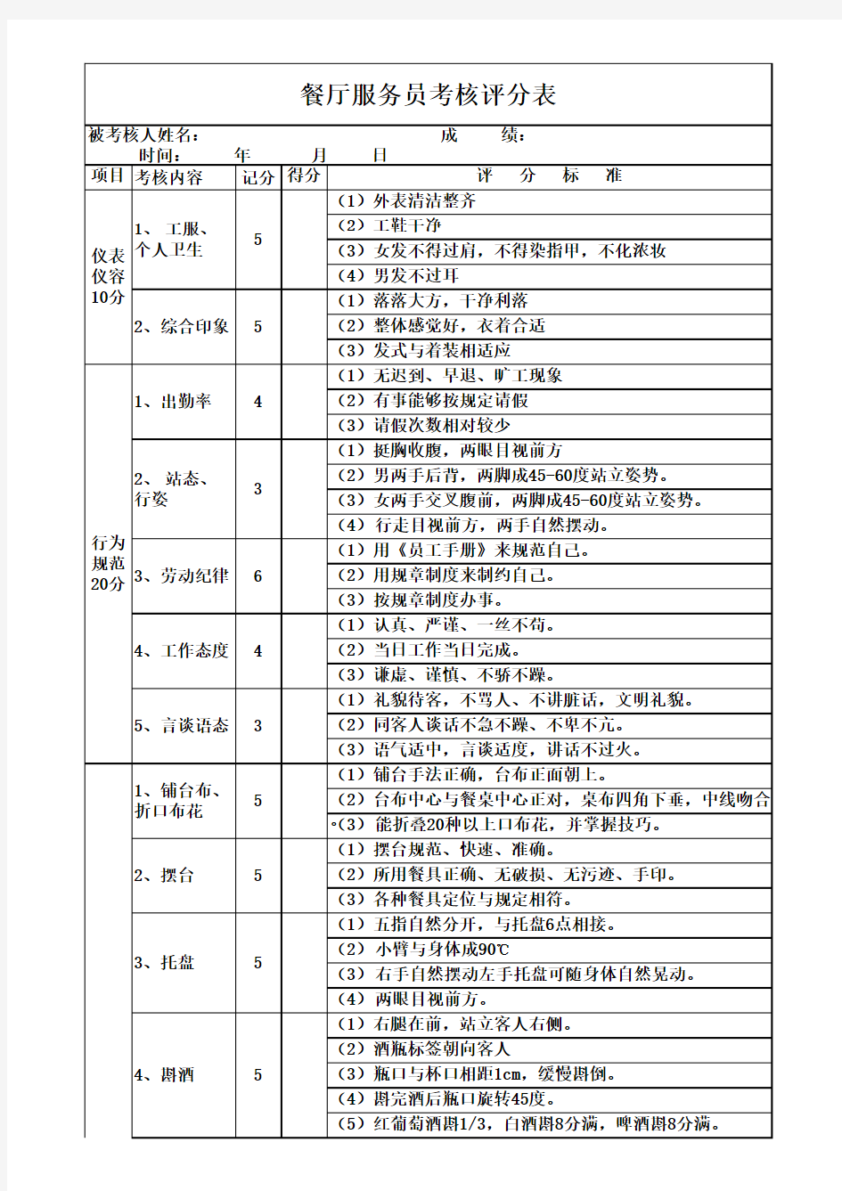 餐厅服务员考核表