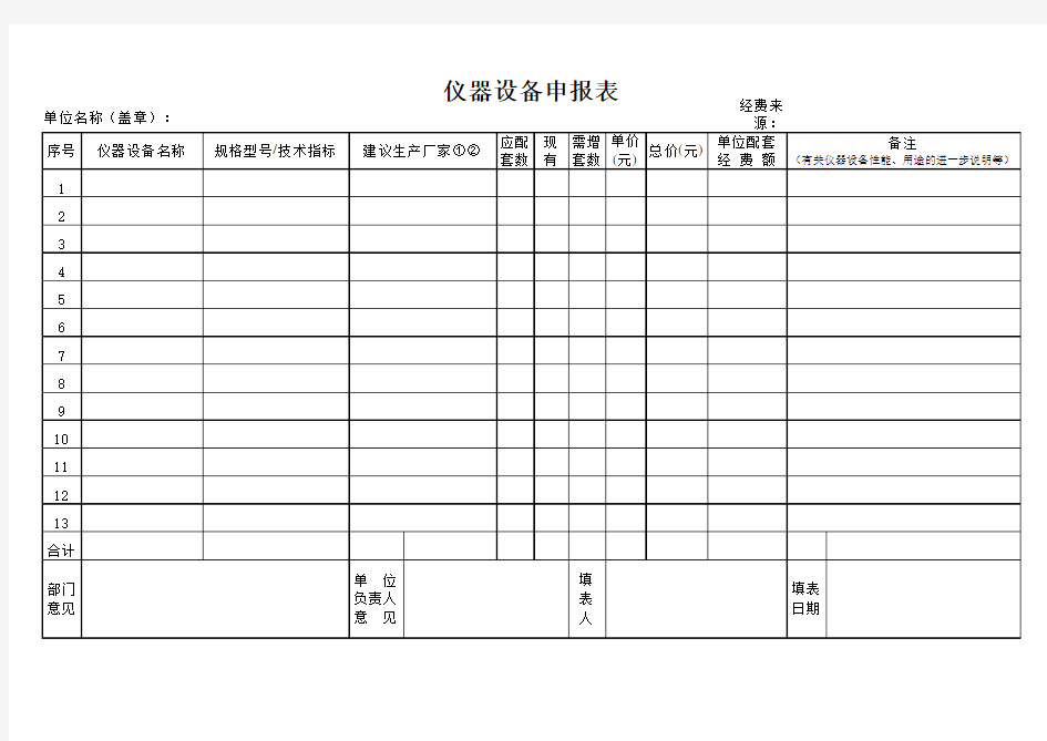 设备购置预算申请表