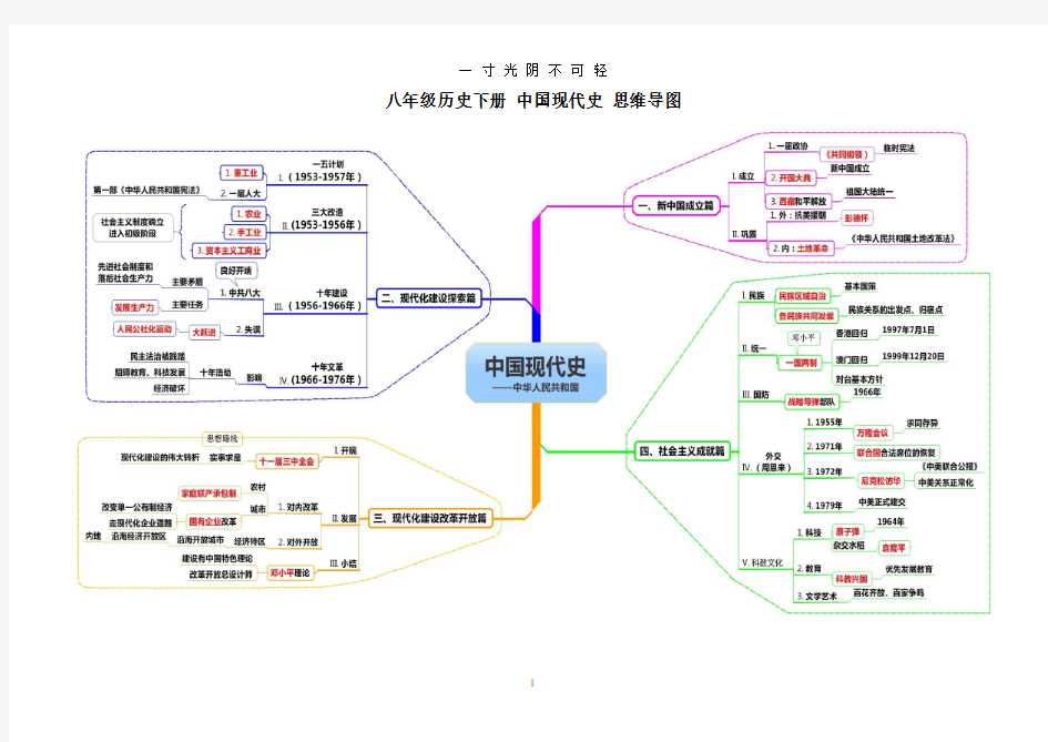 八年级下册思维导图.doc