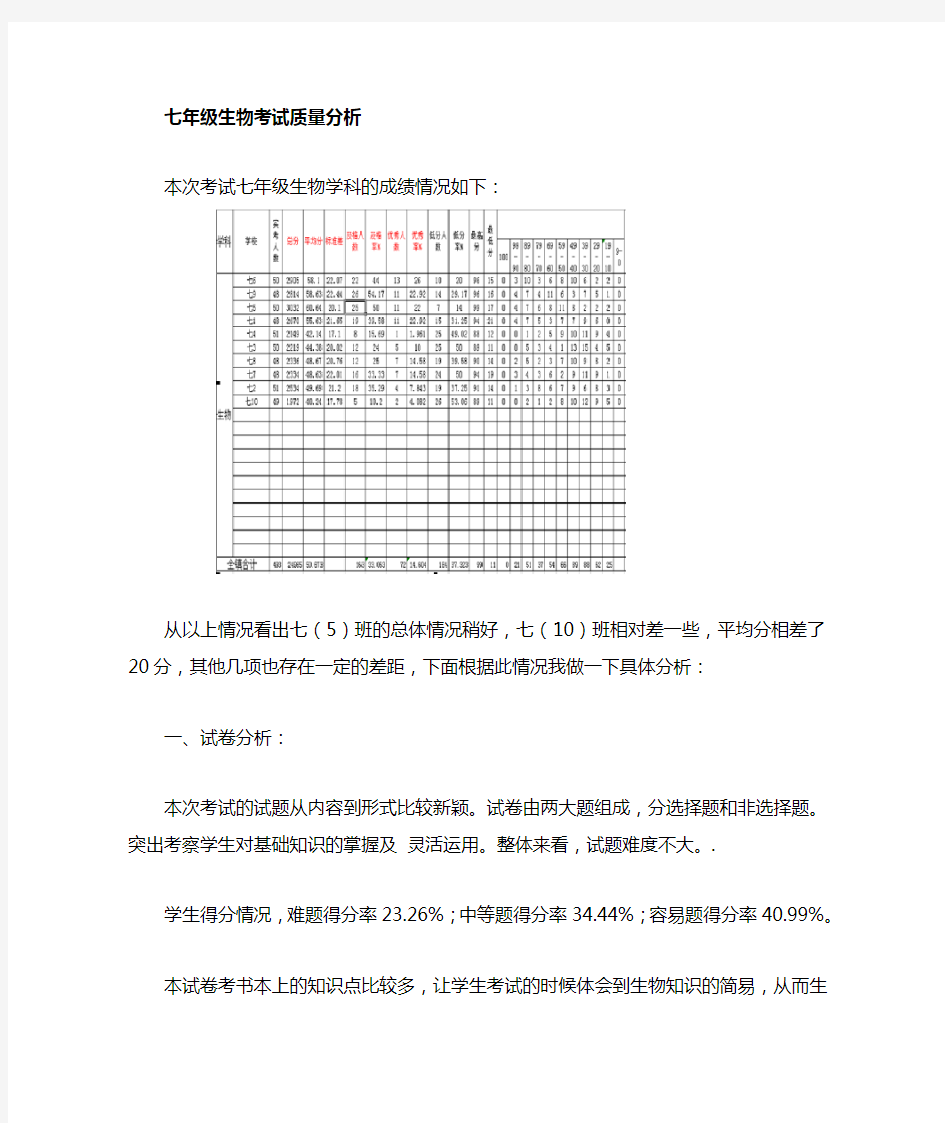 完整版生物考试成绩质量分析