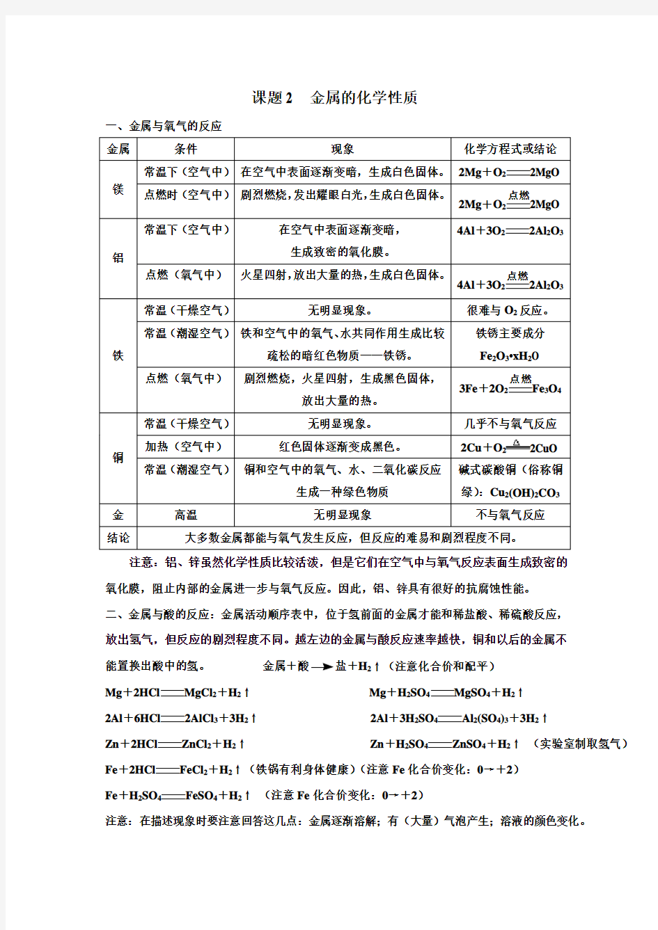 金属的化学性质知识点和考点归纳非常全面和详细