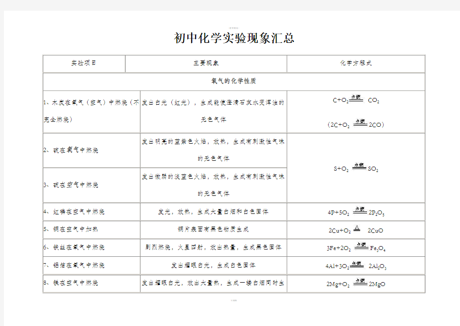 初中化学实验现象汇总