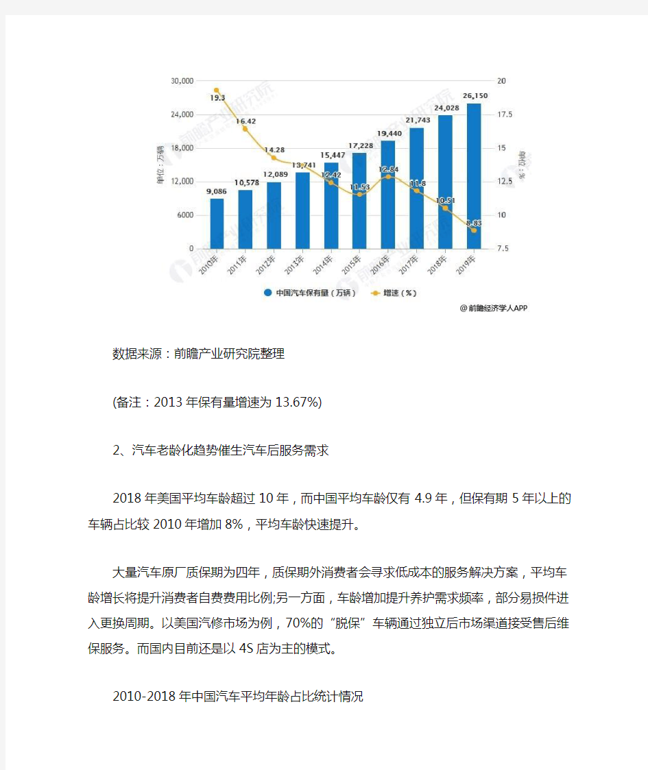 2019年中国汽车后市场行业发展现状分析 市场规模近1.3万亿、将进入智慧零售时代