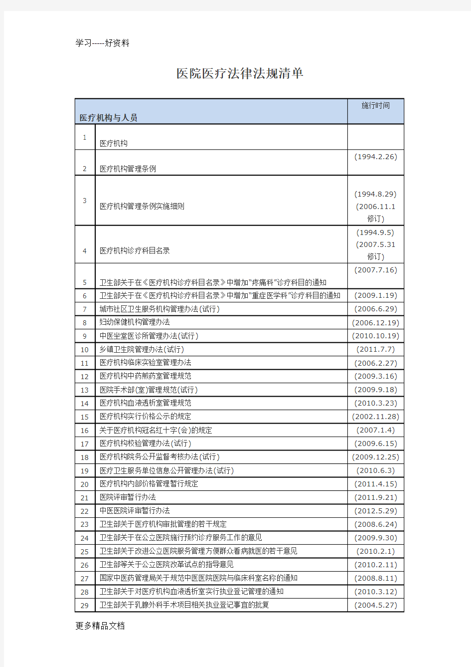 医院医疗法律法规清单汇编