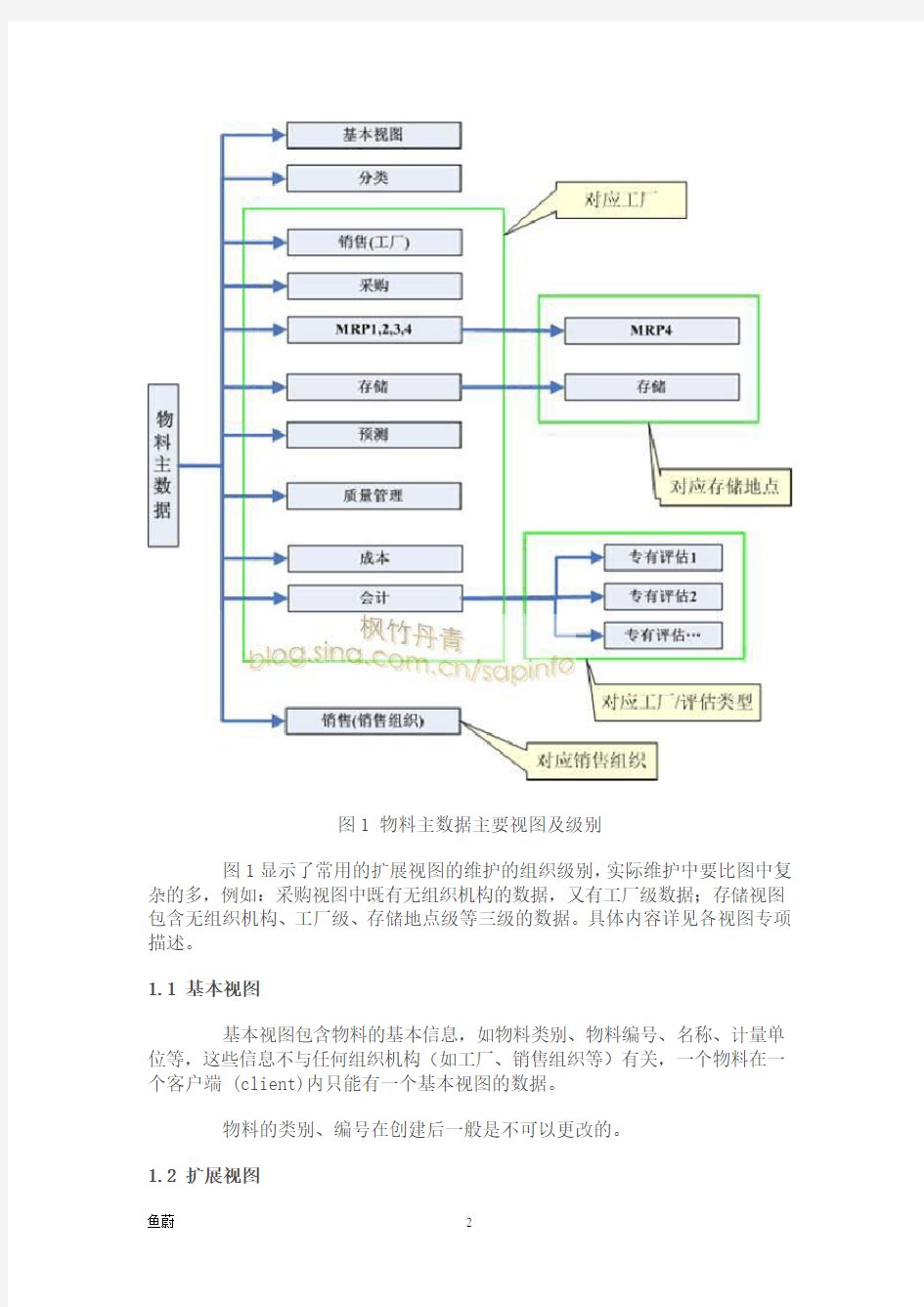 2020年SAP物料主数据全面解释参照模板