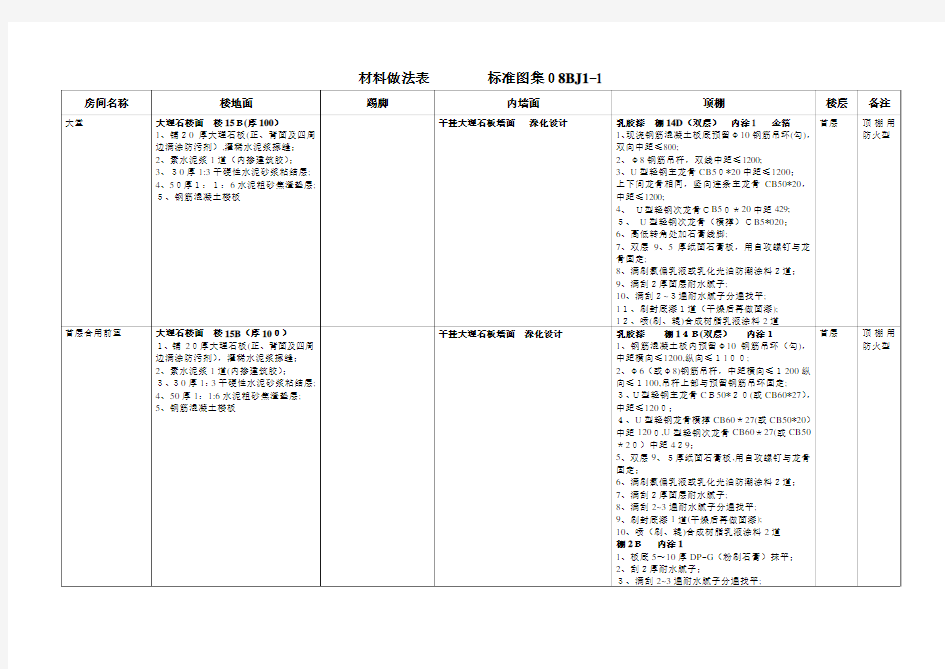 装修材料做法表    标准图集08BJ1