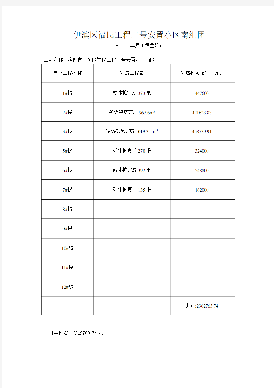 工程量统计表)