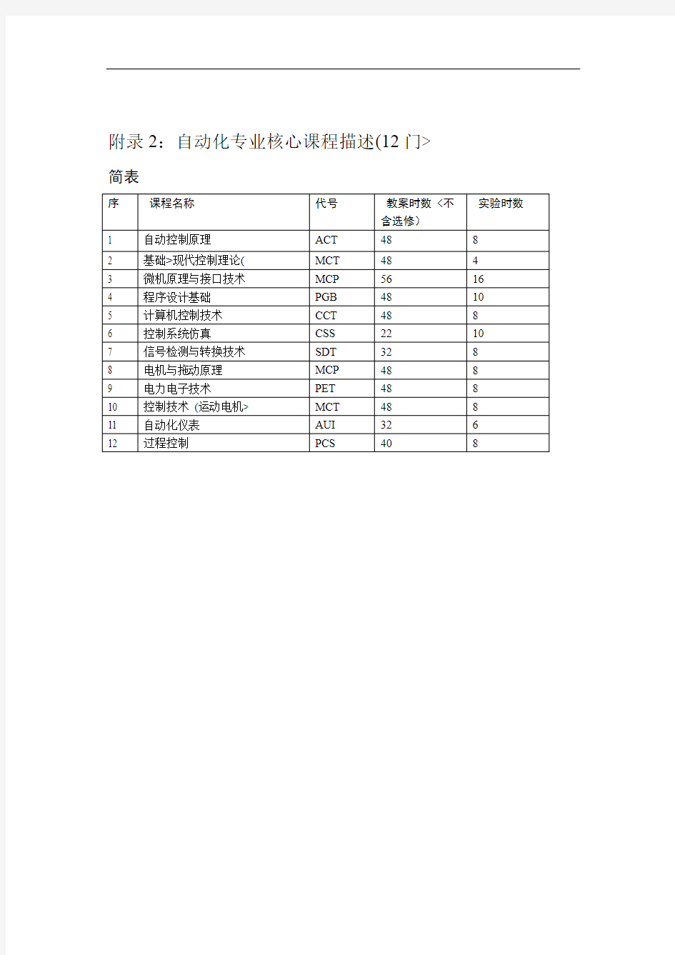 6 附件自动化专业核心课程