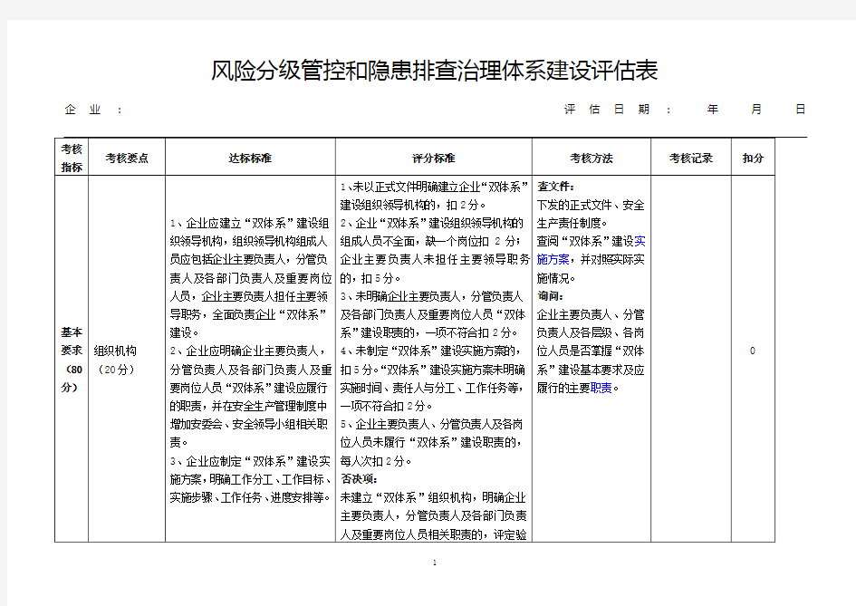 双重预防体系建设达标评估表